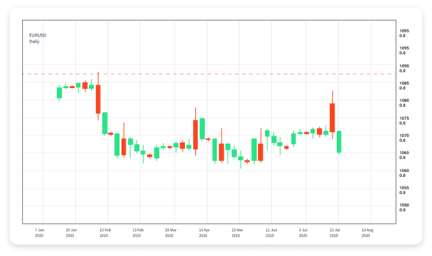 Understanding Forex Trading Charts A Comprehensive Guide 1804726657